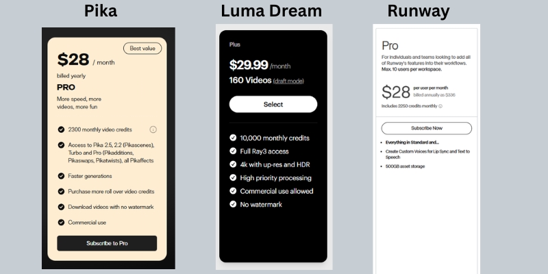 Comparison table of AI video generator pricing: Luma vs Runway vs Pika. 