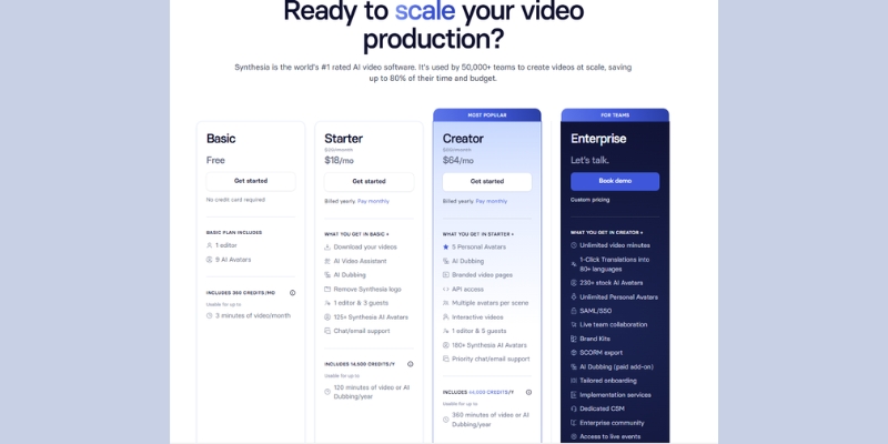 Synthesia pricing plans table showing Starter, Creator, and Enterprise options. 