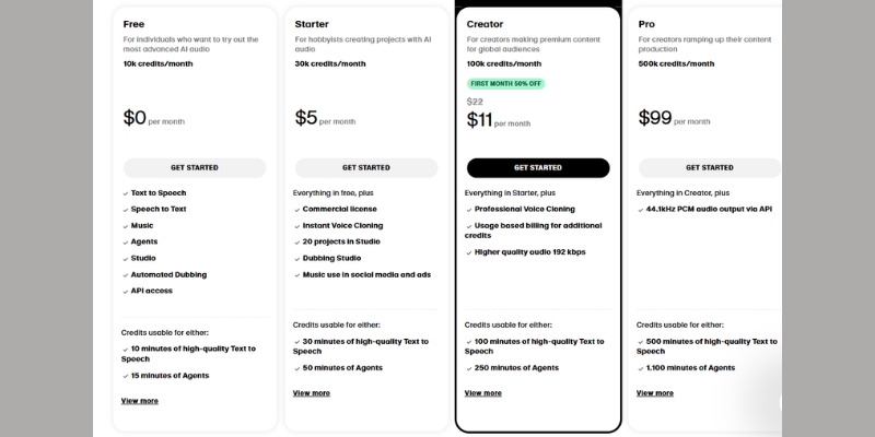 ElevenLabs pricing plans showing Free, Starter, Creator, and Pro tiers with character limits. 