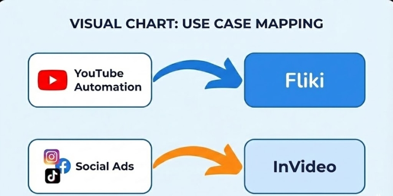 Best use cases for Fliki vs InVideo  